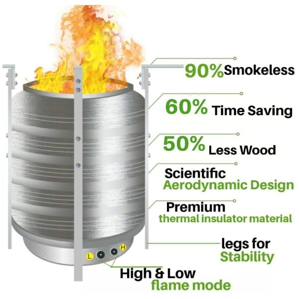 Wooden Based Bio-Flame SS Stove [DPXL] REGULAR - Image 2